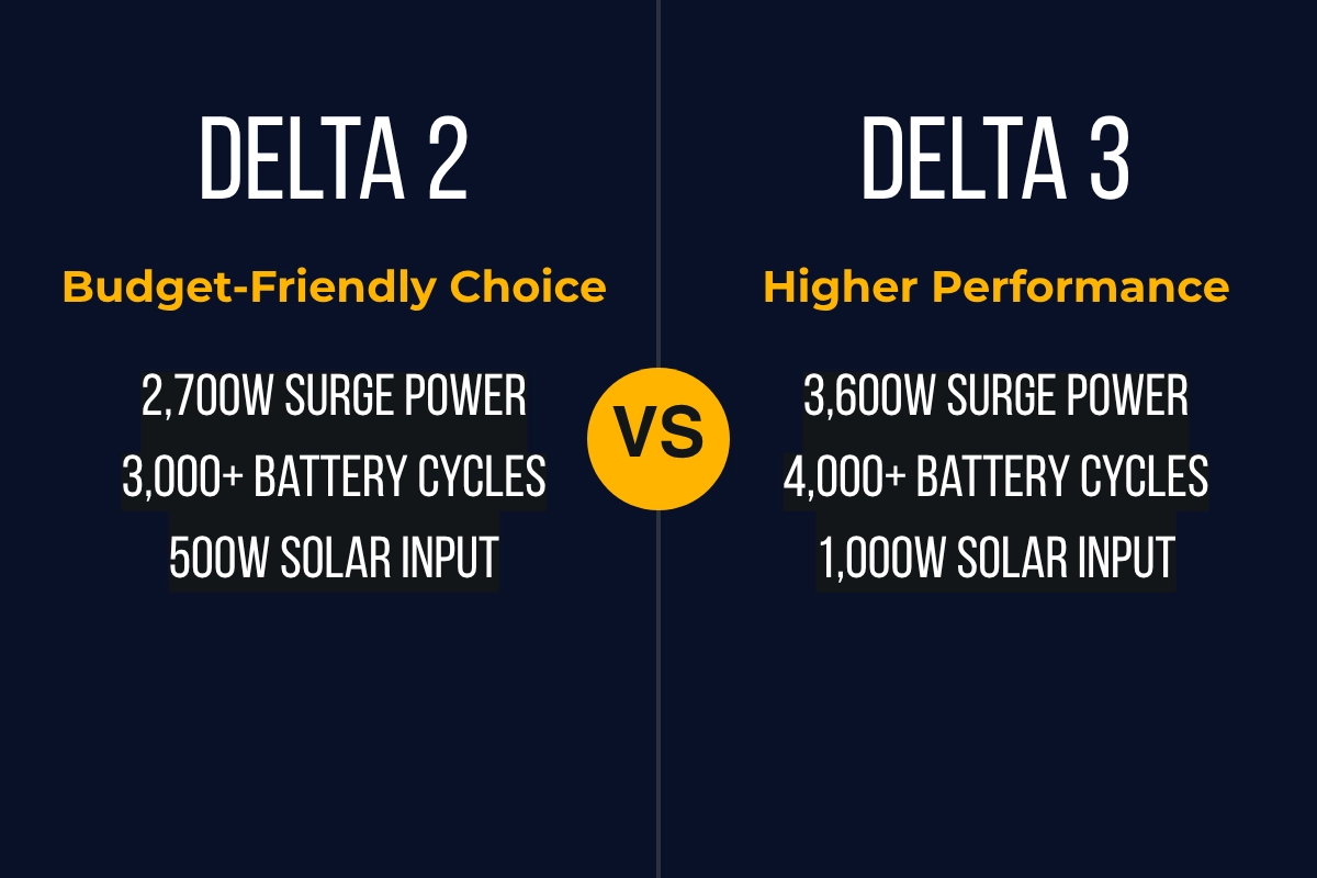 EcoFlow Delta 2 vs Delta 3 Comparison